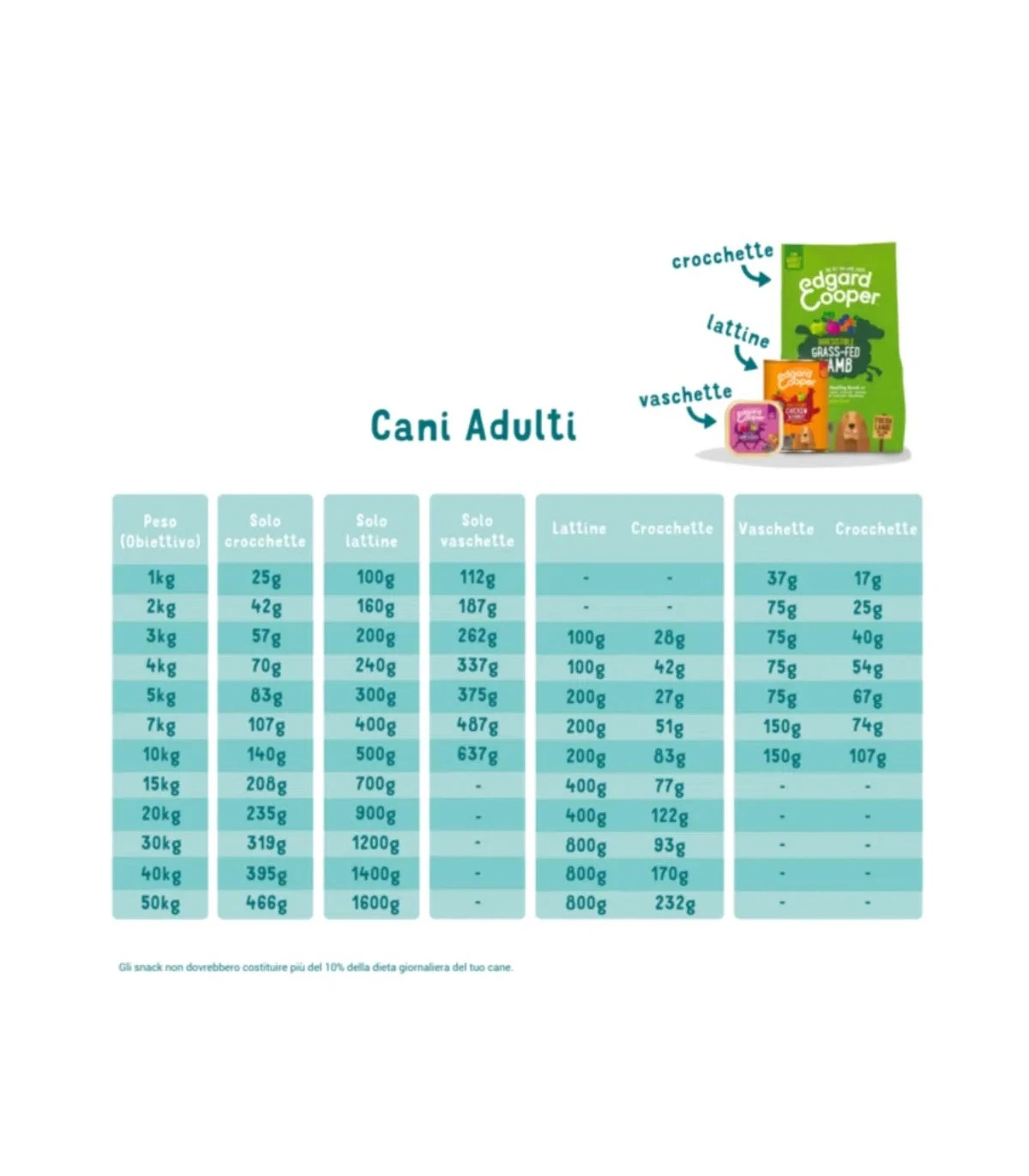 Edgard & Cooper Adult Carne Fresca Di Pollo Allevato A Terra Senza Cereali 2,5 Kg 2 Edgard & Cooper Adult Carne Fresca Di Pollo Allevato A Terra Senza Cereali 2,5 Kg - immagine 2