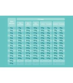 Edgard & Cooper Puppy Carne Fresca Di Anatra E Pollo Allevati A Terra Senza Cereali 12 Kg -Accessori Per Cani edgard cooper puppy carne fresca di anatra e pollo allevati a terra senza cereali 12 kg 2