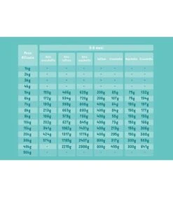 Edgard & Cooper Puppy Carne Fresca Di Anatra E Pollo Allevati A Terra Senza Cereali 2,5 Kg -Accessori Per Cani edgard cooper puppy carne fresca di anatra e pollo allevati a terra senza cereali 25 kg 3