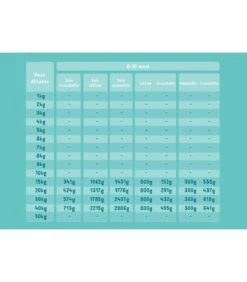 Edgard & Cooper Puppy Carne Fresca Di Anatra E Pollo Allevati A Terra Senza Cereali 2,5 Kg -Accessori Per Cani edgard cooper puppy carne fresca di anatra e pollo allevati a terra senza cereali 25 kg 4