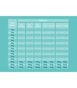 Edgard & Cooper Puppy Carne Fresca Di Anatra E Pollo Allevati A Terra Senza Cereali 2,5 Kg -Accessori Per Cani edgard cooper puppy carne fresca di anatra e pollo allevati a terra senza cereali 25 kg 5