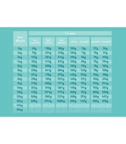 Edgard & Cooper Puppy Carne Fresca Di Salmone E Tacchino Allevato A Terra Senza Cereali 2,5 Kg -Accessori Per Cani edgard cooper puppy carne fresca di salmone e tacchino allevato a terra senza cereali 25 kg 2