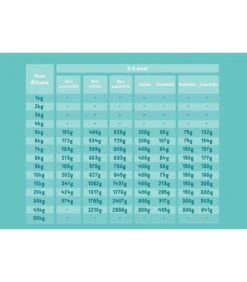 Edgard & Cooper Puppy Carne Fresca Di Salmone E Tacchino Allevato A Terra Senza Cereali 2,5 Kg -Accessori Per Cani edgard cooper puppy carne fresca di salmone e tacchino allevato a terra senza cereali 25 kg 3