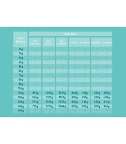 Edgard & Cooper Puppy Carne Fresca Di Salmone E Tacchino Allevato A Terra Senza Cereali 2,5 Kg -Accessori Per Cani edgard cooper puppy carne fresca di salmone e tacchino allevato a terra senza cereali 25 kg 4