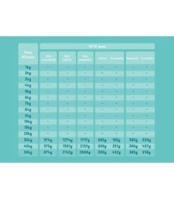 Edgard & Cooper Puppy Carne Fresca Di Salmone E Tacchino Allevato A Terra Senza Cereali 2,5 Kg -Accessori Per Cani edgard cooper puppy carne fresca di salmone e tacchino allevato a terra senza cereali 25 kg 5